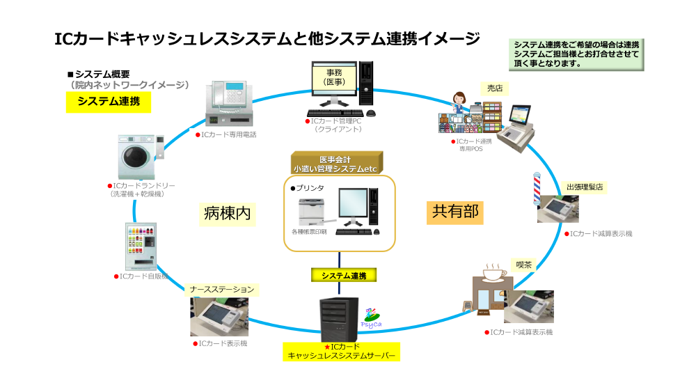 ICカード